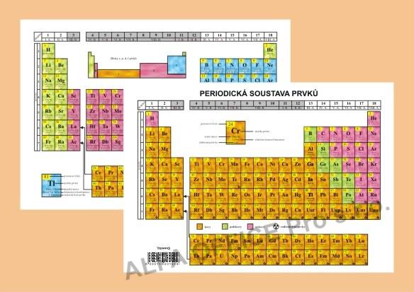 Periodická soustava prvků A5 / oboustr.lamino
